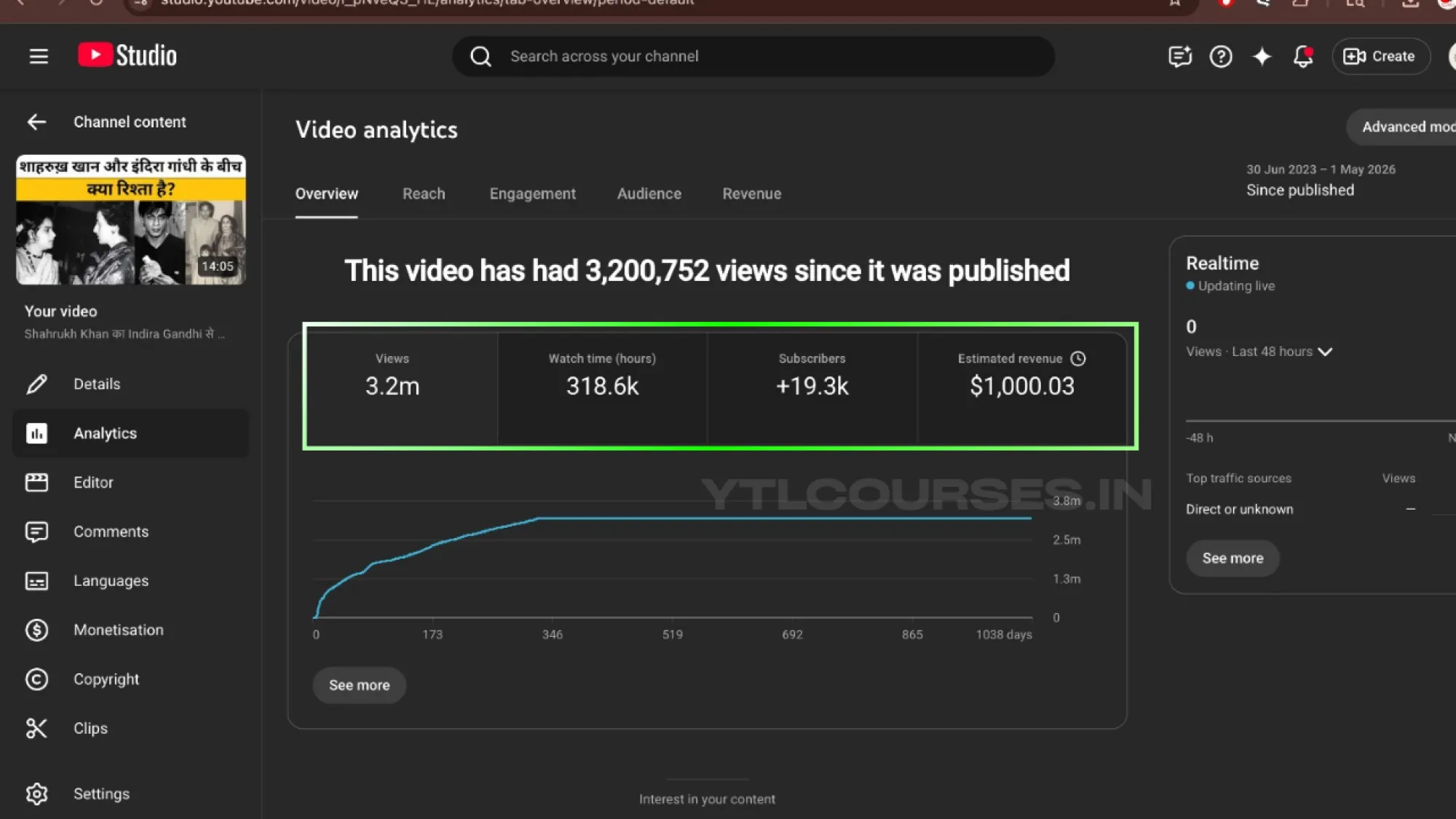 3M+ YouTube video views with 1000$ in revenue after applying SEO